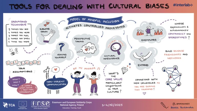 tools for dealing with biases