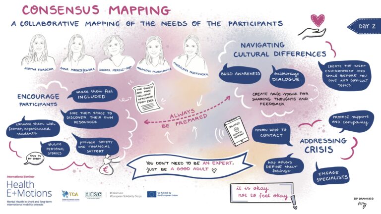 16.10 consensus mapping