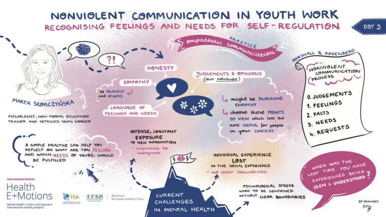 16.10 snapshot workshop nonviolent communication