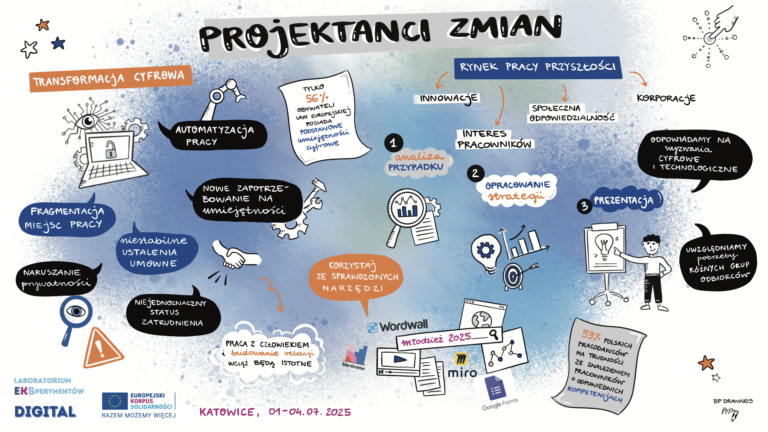 2 projektanci zmian