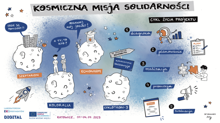 4 kosmiczna misja solidarności