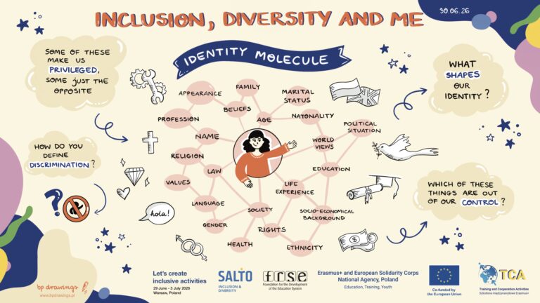 day1 inclusion, diversity and me